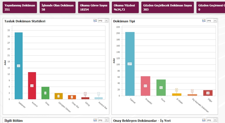 QDMS Doküman Yönetim Modülü